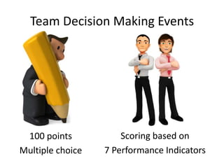 Team Decision Making Events




 100 points           Scoring based on
Multiple choice   7 Performance Indicators
 