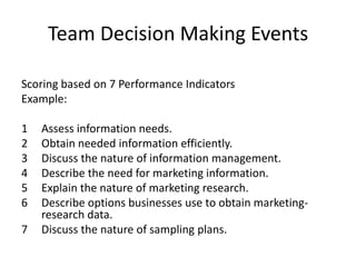 Team Decision Making Events

Scoring based on 7 Performance Indicators
Example:

1   Assess information needs.
2   Obtain needed information efficiently.
3   Discuss the nature of information management.
4   Describe the need for marketing information.
5   Explain the nature of marketing research.
6   Describe options businesses use to obtain marketing-
    research data.
7   Discuss the nature of sampling plans.
 