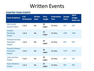 Written Events
 