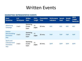 Written Events
Add screen shots
 