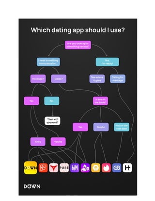 Which dating app should I use_.pdf