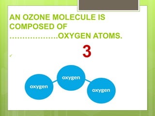 WORLD OZONE DAY | PPTX