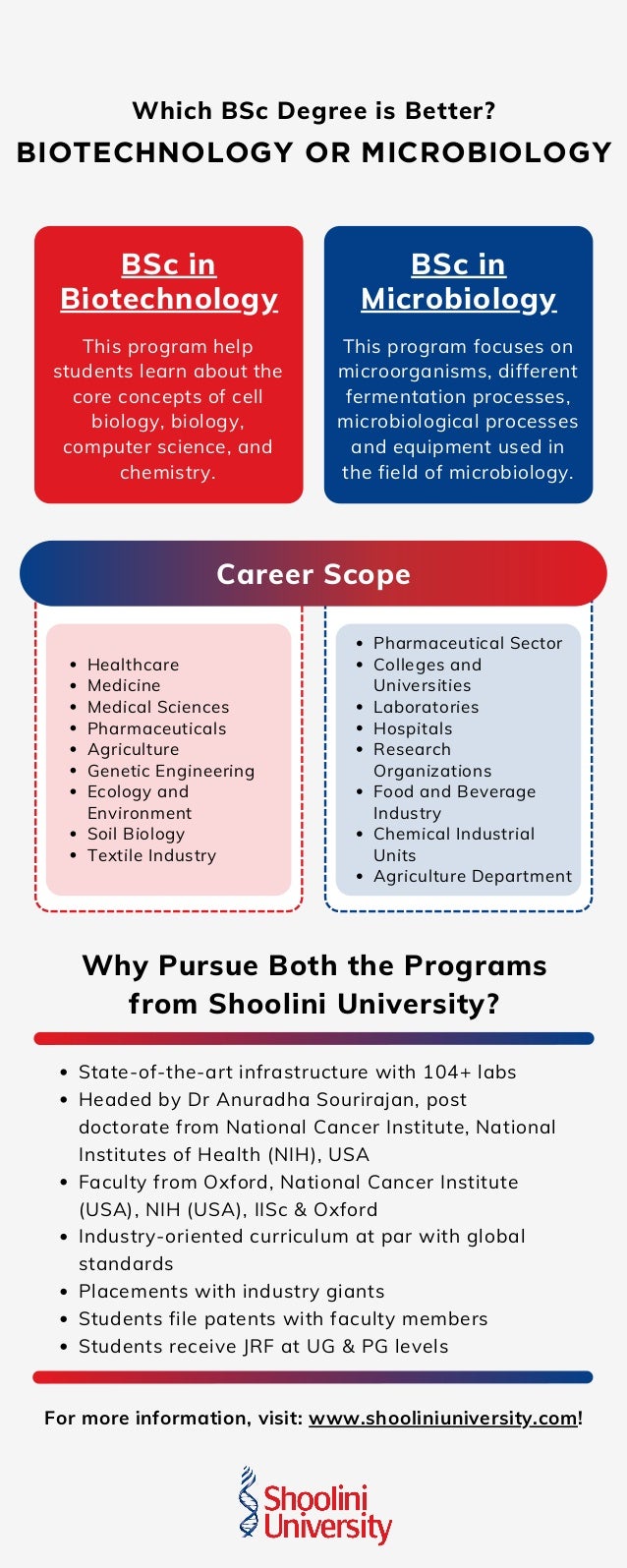 Which Degree Is Better BSc Biotech Or BSc Microbiology which-degree-is-better-bsc-biotech-or-bsc-microbiology