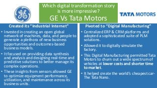 Which digital transformation story
is more impressive?
GE Vs Tata Motors
Created its “Industrial Internet”
• Invested in creating an open global
network of machines, data, and people to
generate a plethora of new business
opportunities and outcomes-based
business models.
• It focused on providing data synthesis
and analysis and designing real-time and
predictive solutions to better manage its
complex operations.
• These insights from sensors allowed GE
to optimize equipment performance,
utilization, and maintenance across its
business units.
Pivoted to “Digital Manufacturing”
• Centralized ERP & CRM platforms and
adopted a sophisticated suite of PLM
solutions.
• Allowed it to digitally simulate the
factory.
• This Digital Manufacturing permitted Tata
Motors to churn out a wide spectrum of
vehicles at lower costs and shorter time
to market.
• It helped create the world’s cheapest car-
The Tata Nano.
 
