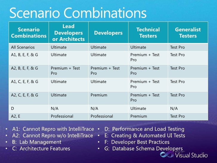 sales scenario