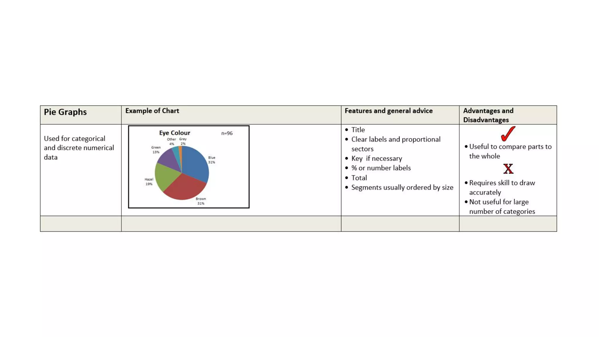Which graph should I use?