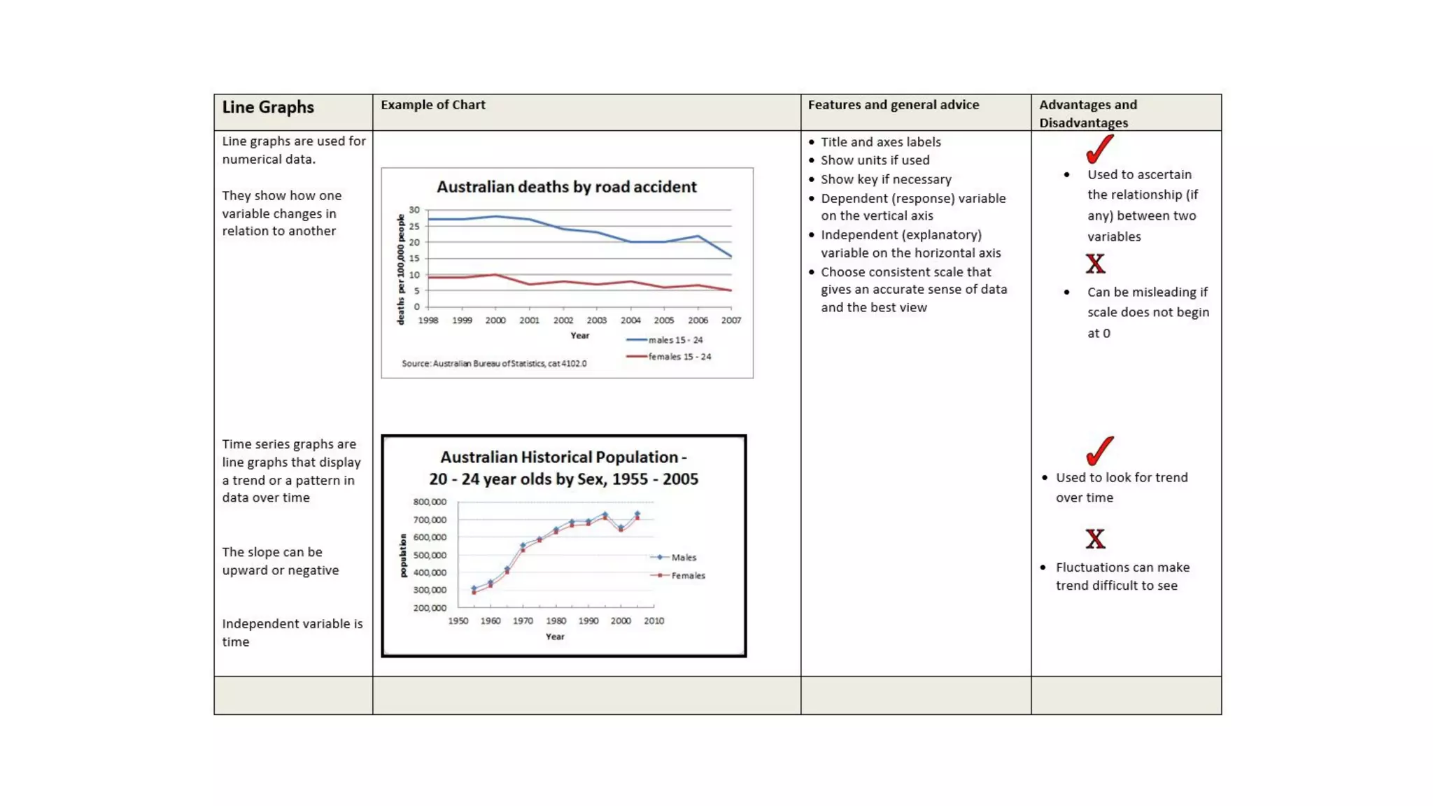 Which graph should I use?