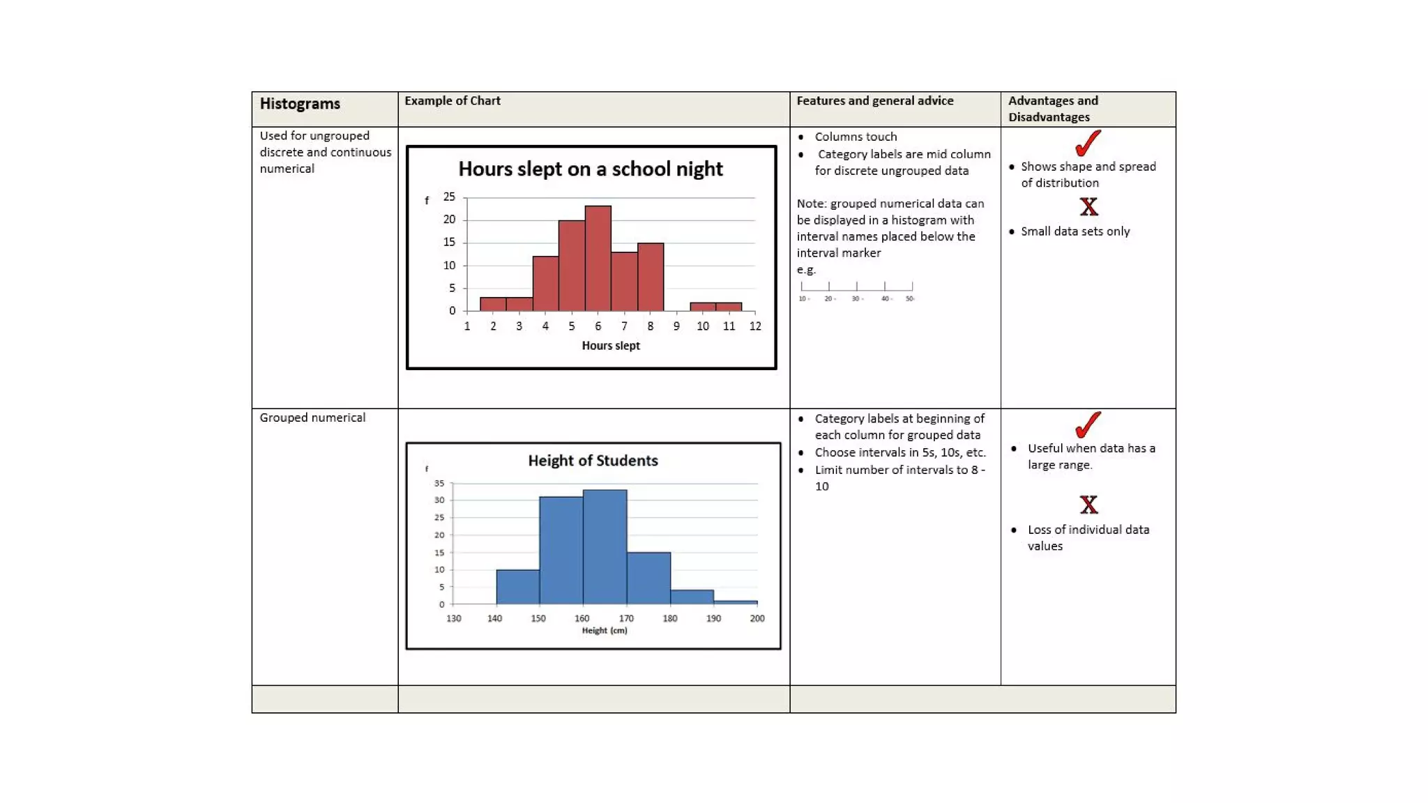 Which graph should I use?