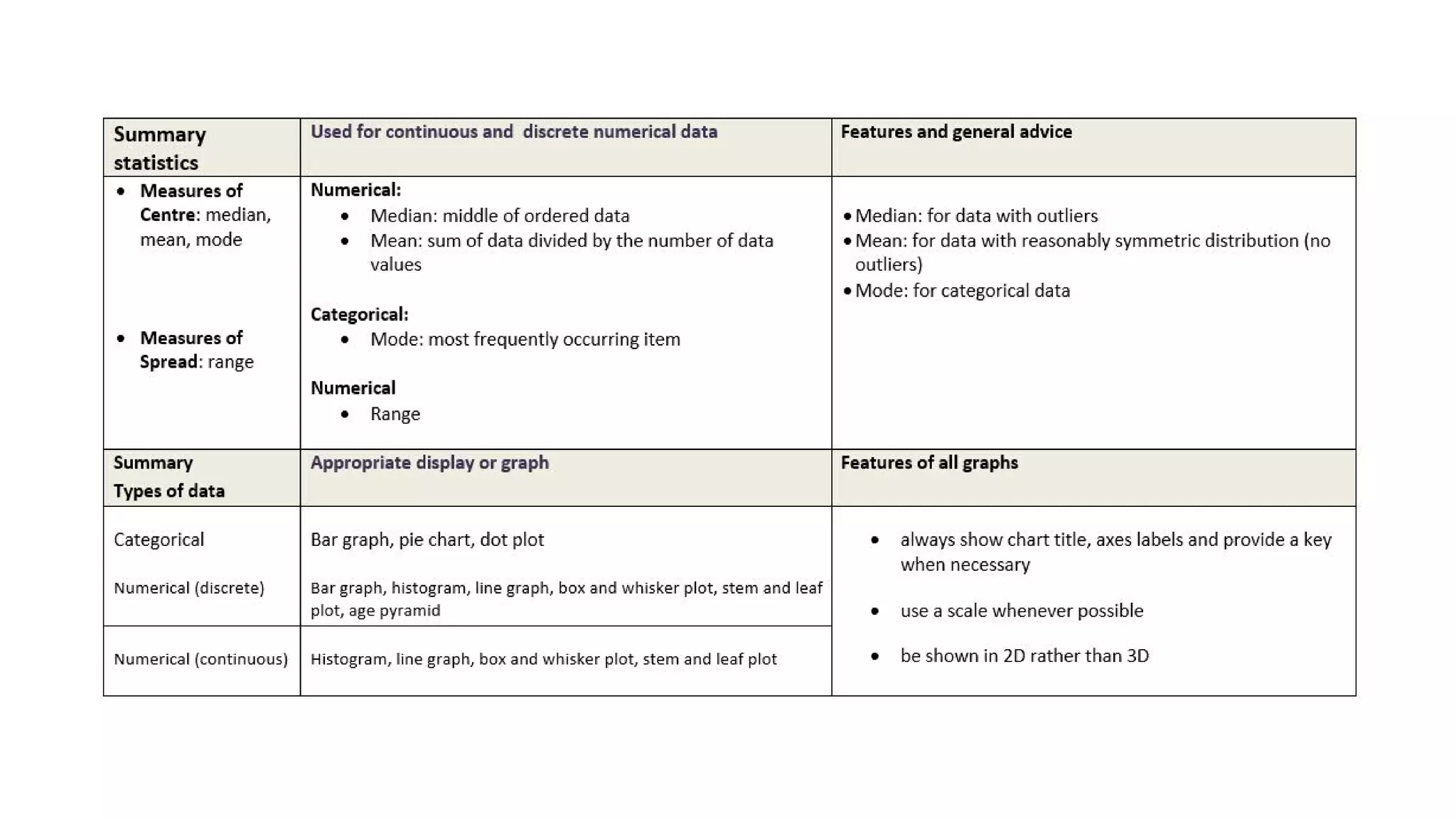 Which graph should I use?