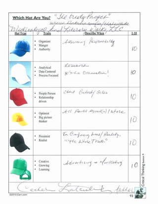 Which Hat Are You/Treaty Project P2