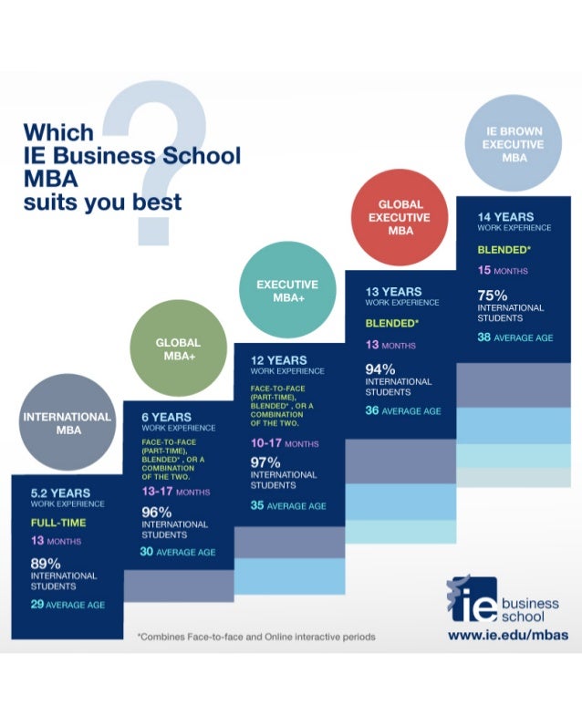 Which Ie Business School Mba Suits You Best