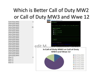 Which is Better Call of Duty MW2
or Call of Duty MW3 and Wwe 12




   Click to edit Master subtitle style
 