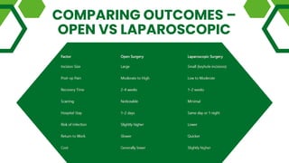 Which is Better for Hernia Open vs Laparoscopic Surgery | PDF