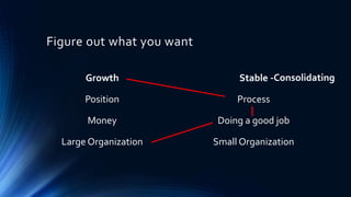 Growth Stable
Position Process
Money Doing a good job
Large Organization Small Organization
Figure out what you want
-Cons...