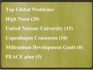 Top Global Problems: High Noon (20) United Nations University (15) Copenhagen Consensus (10) Millennium Development Goals (8) PEACE plan (5) 