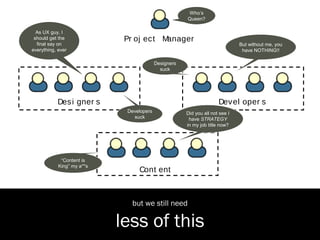Who’s
                                                 Queen?

 As UX guy, I
should get the
 final say on              Project Manager                           But without me,
 everything,                                                            you have
     ever                                                              NOTHING!!

                                     Designers
                                       suck




            Designers                                        Developers
                         Developer                 Did you all not
                          s suck                     see I have
                                                  STRATEGY in my
                                                   job title now?




         “Content is
       King” my a**s
                               Content



                           but we still need

                        less of this
 