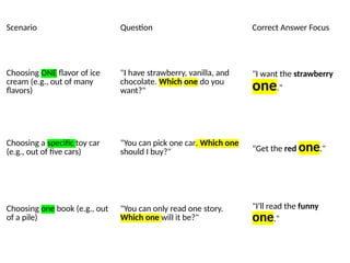 1. Which One -or- Which Ones? Grammar PPT | PPTX