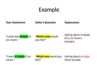1. Which One -or- Which Ones? Grammar PPT | PPTX