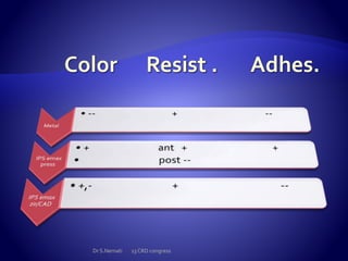 Dr S.Nemati 13 CRD congress
 