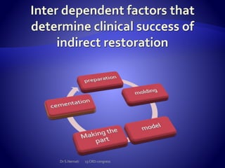 Dr S.Nemati 13 CRD congress
 