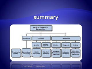 Dr S.Nemati 13 CRD congress
 