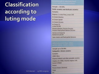 Dr S.Nemati 13 CRD congress
 