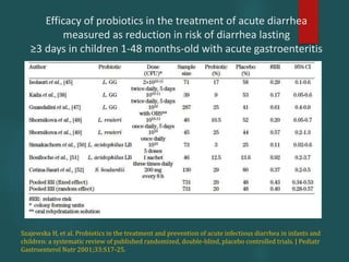 Efficacy of probiotics in the treatment of acute diarrhea
measured as reduction in risk of diarrhea lasting
≥3 days in children 1-48 months-old with acute gastroenteritis
Szajewska H, et al. Probiotics in the treatment and prevention of acute infectious diarrhea in infants and
children: a systematic review of published randomized, double-blind, placebo controlled trials. J Pediatr
Gastroenterol Nutr 2001;33:S17-25.
 