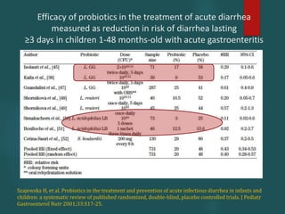 Efficacy of probiotics in the treatment of acute diarrhea
measured as reduction in risk of diarrhea lasting
≥3 days in children 1-48 months-old with acute gastroenteritis
Szajewska H, et al. Probiotics in the treatment and prevention of acute infectious diarrhea in infants and
children: a systematic review of published randomized, double-blind, placebo controlled trials. J Pediatr
Gastroenterol Nutr 2001;33:S17-25.
 