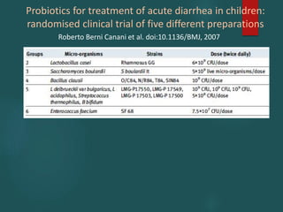 Probiotics for treatment of acute diarrhea in children:
randomised clinical trial of five different preparations
Roberto Berni Canani et al. doi:10.1136/BMJ, 2007
 