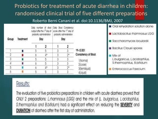 Probiotics for treatment of acute diarrhea in children:
randomised clinical trial of five different preparations
Roberto Berni Canani et al. doi:10.1136/BMJ, 2007
 