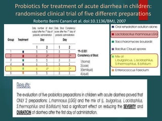 Probiotics for treatment of acute diarrhea in children:
randomised clinical trial of five different preparations
Roberto Berni Canani et al. doi:10.1136/BMJ, 2007
 