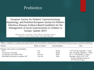 Probiotics
 