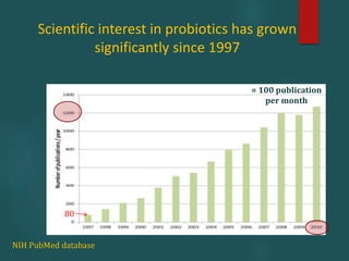 Scientific interest in probiotics has grown
significantly since 1997
NIH PubMed database
80
= 100 publication
per month
 