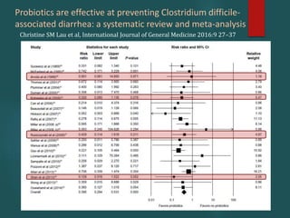 Probiotics are effective at preventing Clostridium difficile-
associated diarrhea: a systematic review and meta-analysis
Christine SM Lau et al, International Journal of General Medicine 2016:9 27–37
 