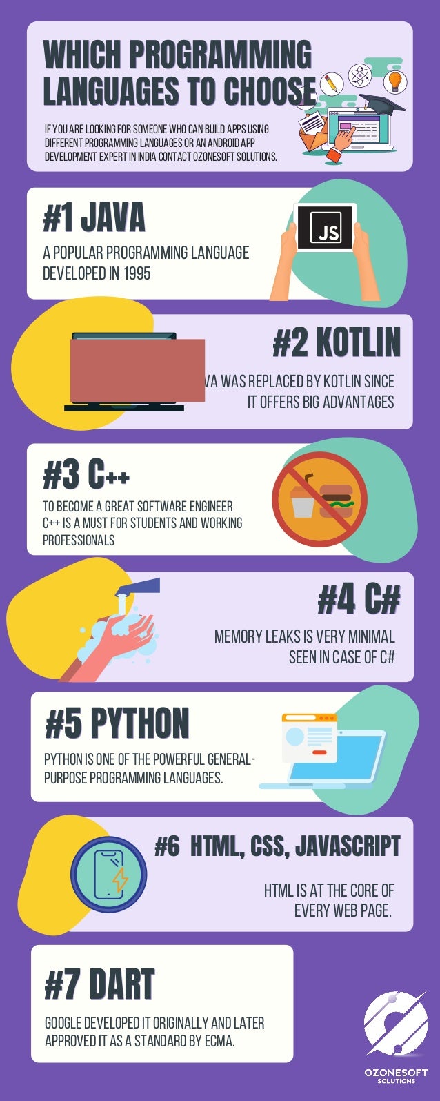 Which Programming Languages To Choose.pdf