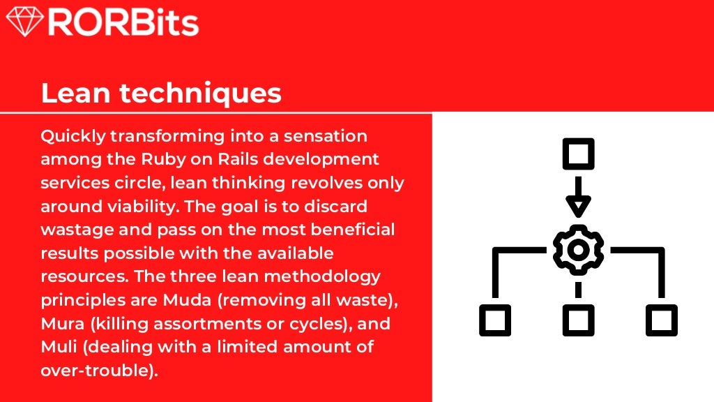 Which project management method is best for your ROR App development? | PPT