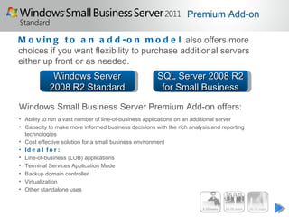 Premium Add-on

M o v i n g t o a n a d d - o n m o d e l also offers more
choices if you want flexibility to purchase additional servers
either up front or as needed.
             Windows Server                           SQL Server 2008 R2
            2008 R2 Standard                           for Small Business

Windows Small Business Server Premium Add-on offers:
• Ability to run a vast number of line-of-business applications on an additional server
• Capacity to make more informed business decisions with the rich analysis and reporting
  technologies
• Cost effective solution for a small business environment
• Id e a l f o r :
• Line-of-business (LOB) applications
• Terminal Services Application Mode
• Backup domain controller
• Virtualization
• Other standalone uses
 