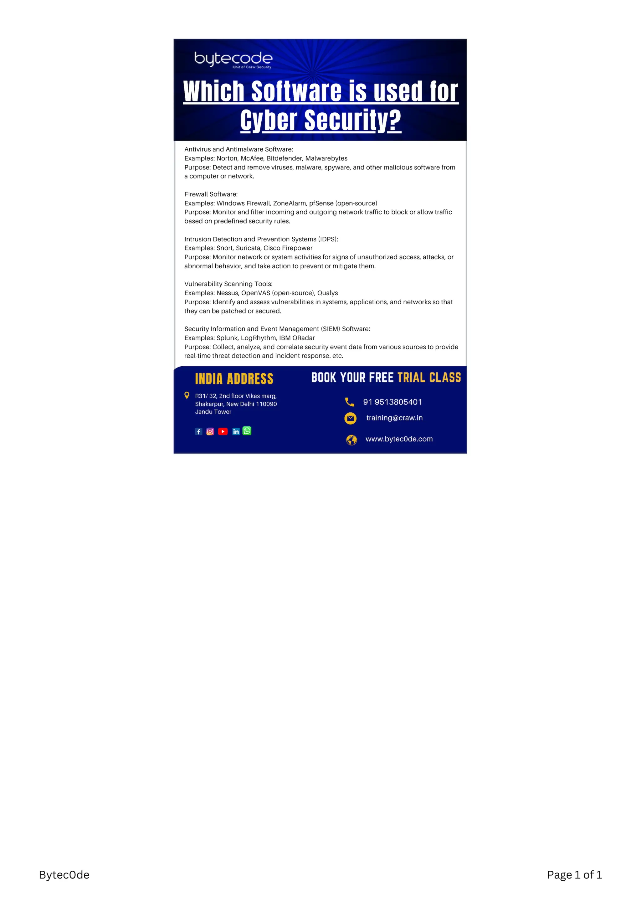Use Secuity Software Which Software is used for Cyber Security.pdf
