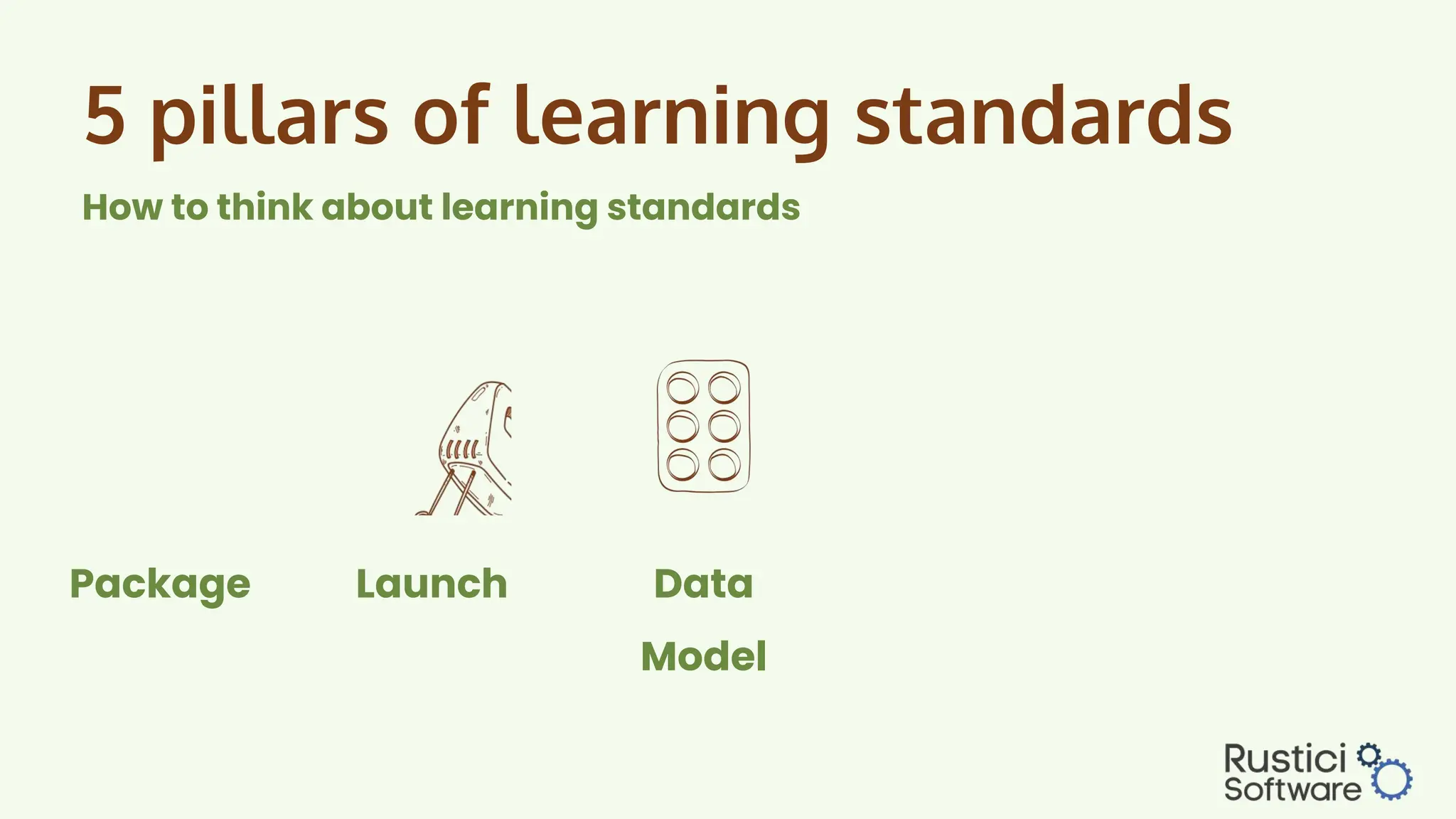 5 pillars of learning standards
How to think about learning standards
Launch
Package Data
Model
 
