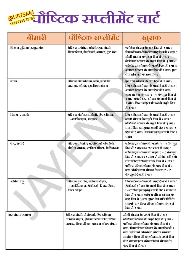 Vestige Food Health Supplements hindi chart result review list products