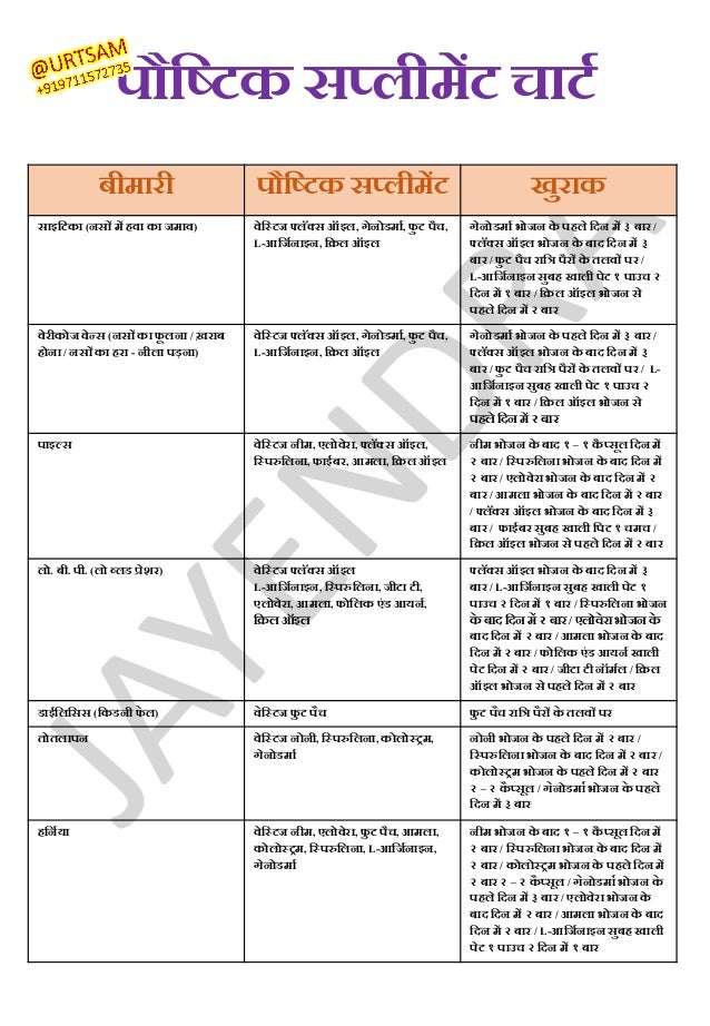 Vestige Food Health Supplements hindi chart result review list products URTSAM