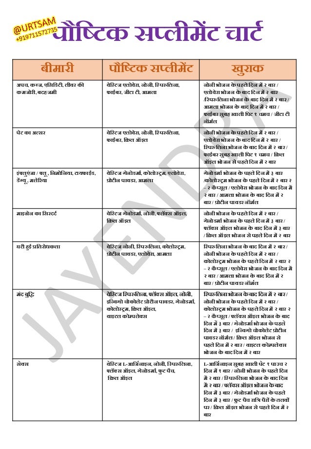Vestige Food Health Supplements hindi chart result review list products URTSAM