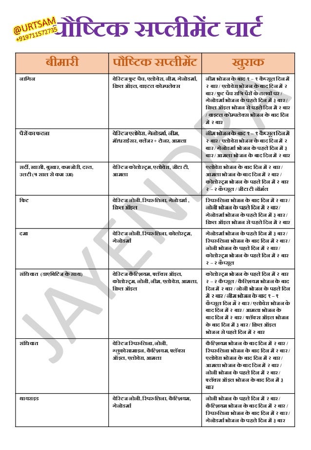 Vestige Food Health Supplements hindi chart result review list products