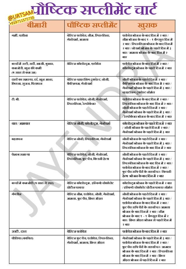 Vestige Food Health Supplements hindi chart result review list products URTSAM
