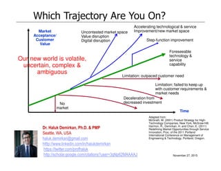 Which Trajectory Are You On?
Foreseeable
technology &
service
capability
Deceleration from
decreased investmentNo
market
Accelerating technological & service
Improvement/new market space
Limitation: outpaced customer need
Step-function improvement
Uncontested market space
Value disruption
Digital disruption
Market
Acceptance/
Customer
Value
Time
Limitation: failed to keep up
with customer requirements &
market needs
Dr. Haluk Demirkan, Ph.D. & PMP
Seattle, WA, USA
haluk.demirkan@gmail.com
htttp://www.linkedin.com/in/halukdemirkan
https://twitter.com/profhaluk
http://scholar.google.com/citations?user=3qNp62MAAAAJ
Adapted from:
McGrath, M. (2001) Product Strategy for High-
Technology Companies, New York, McGraw-Hill.
Harmon, R., Demirkan, H. and Chan, E. (2011)
Redefining Market Opportunities through Service
Innovation, Proc. of the 2011 Portland
International Conference on Management of
Engineering & Technology, Portland, Oregon.
November 27, 2015
Our new world is volatile,
uncertain, complex &
ambiguous
 