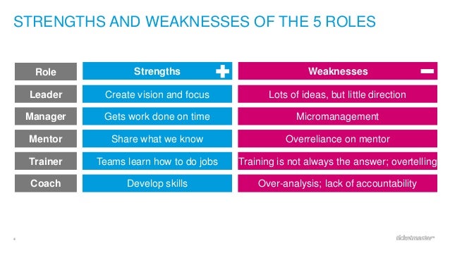 strengths of a manager