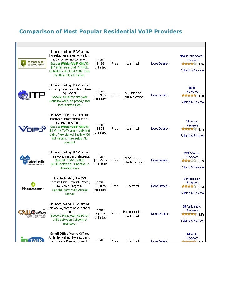 WhichVoip Introductory Guide To VoIP Residential VoIP Providers