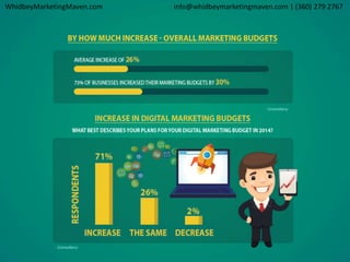 WhidbeyMarketingMaven.com info@whidbeymarketingmaven.com | (360) 279 2767 
 