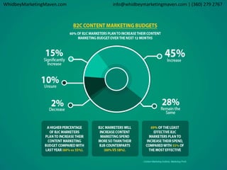 WhidbeyMarketingMaven.com info@whidbeymarketingmaven.com | (360) 279 2767 
 