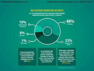 WhidbeyMarketingMaven.com info@whidbeymarketingmaven.com | (360) 279 2767 
 